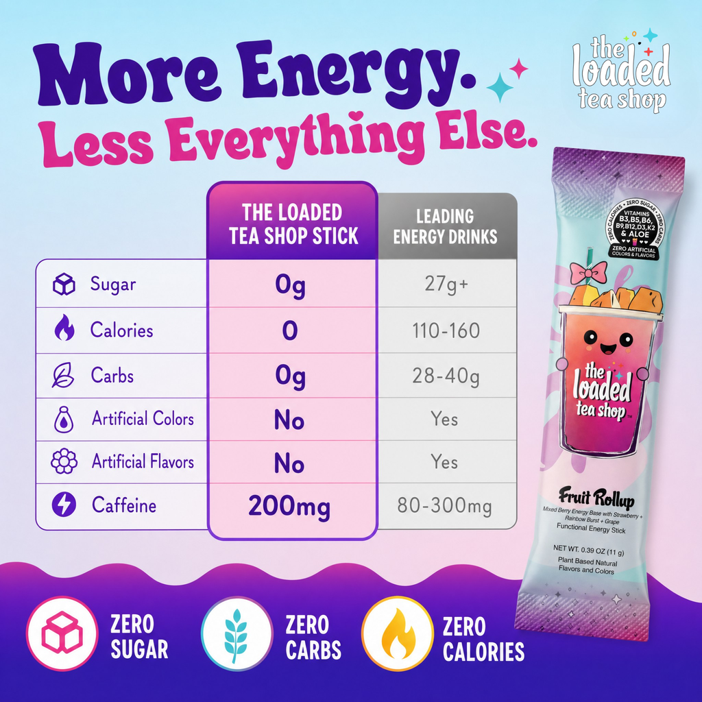 Fun Dip